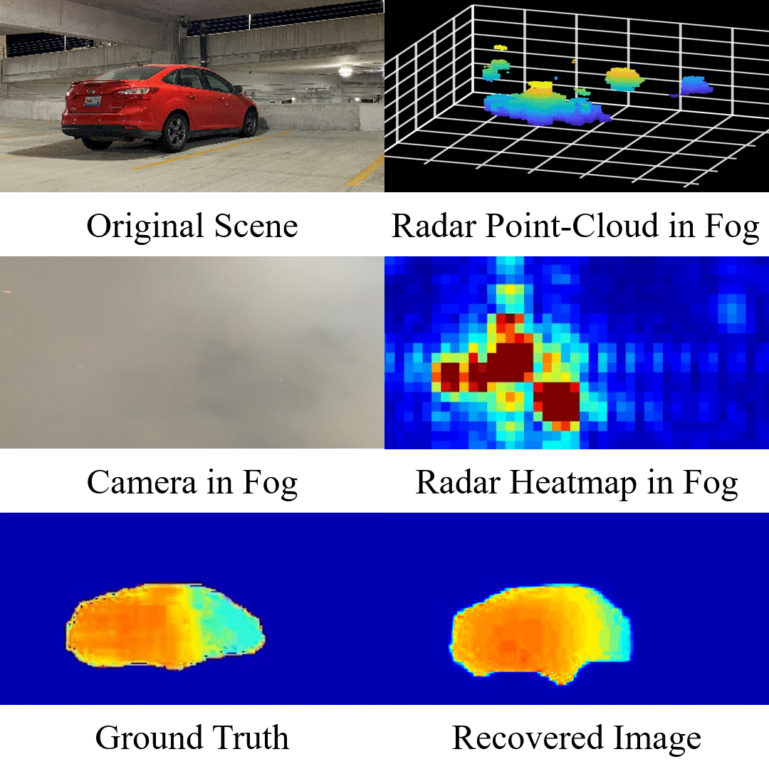 Wireless Imaging
